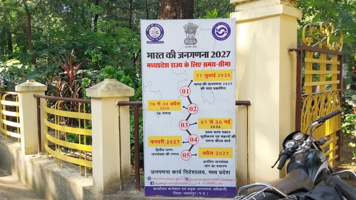 जबलपुर में 2011 के बाद शुरू होने जा रही है जनगणना, डिजिटल ऐप से जुटाए जाएंगे 40 बिंदुओं पर आंकड़े
